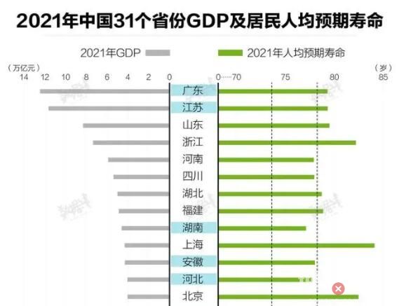 媒体:全国男女寿命差距越来越大 差距变大原因曝光