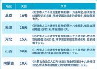 一图看懂各地婚假天数 最长达30天 背后真相简直是太意外了