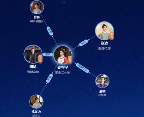 姜雪宁到底喜欢谁 宁安如梦大结局是什么?