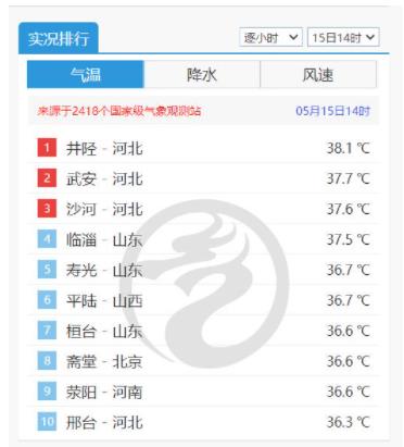多地气温超36℃ 今夏会“热哭”吗 为什么会这样?