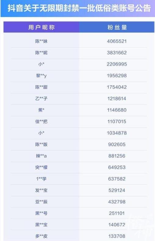 400万粉丝网红发布擦边视频被封 平台集中整治低俗色情账号