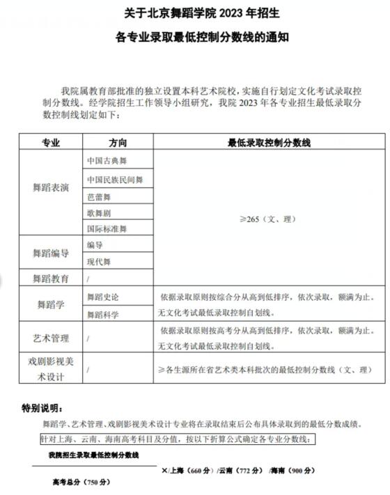 北京舞蹈学院2024录取分数线(今年高考所有分数线一览表参考)