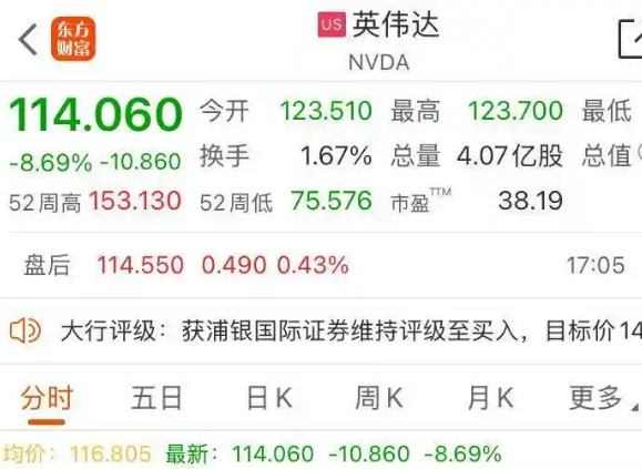 英伟达市值一夜蒸发近2万亿 事件始末2025最新消息
