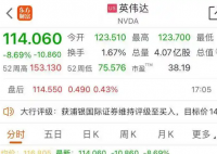 英伟达市值一夜蒸发近2万亿 事件始末2025最新消息