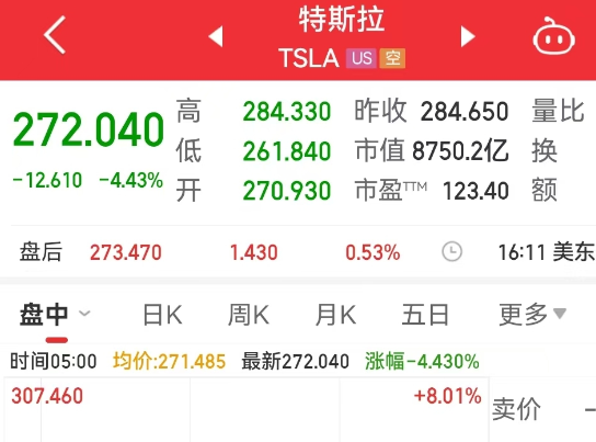 特斯拉市值一夜蒸发超2900亿 内幕实在让人惊个呆