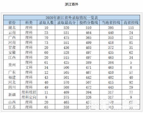 2025年杭州电子科技大学录取分数线(今年各专业录取分数线)
