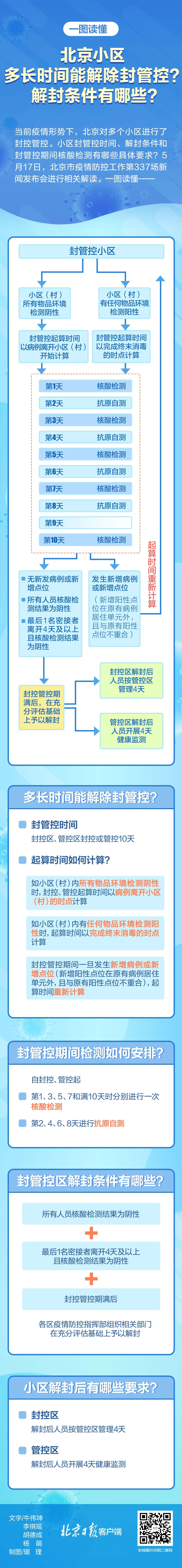 小区封管控，多久能解封？解封条件有哪些？北京疾控部门回应