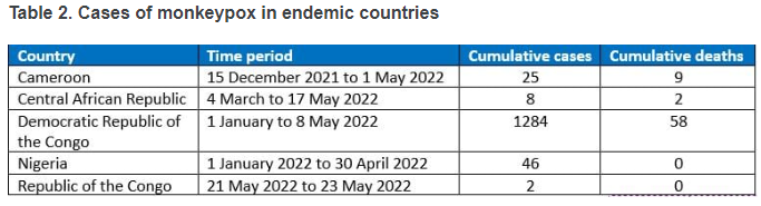 猴痘蔓延至30国，它会成为新的大流行吗？