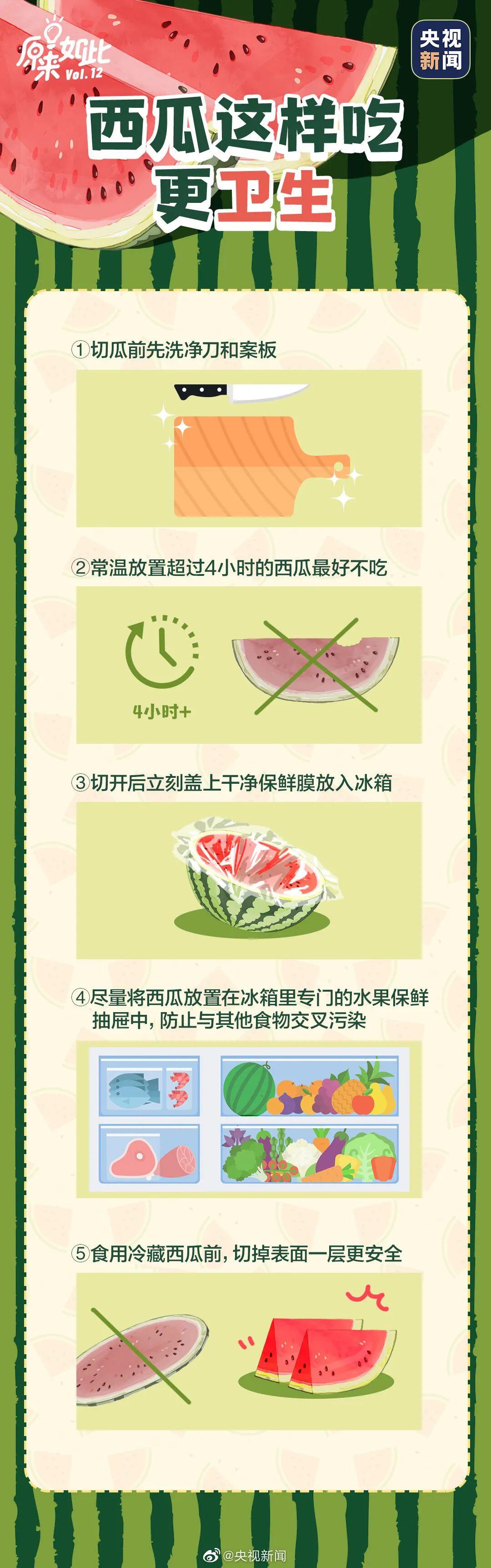 无西瓜，不夏天！挑瓜大法送上！这种西瓜别吃