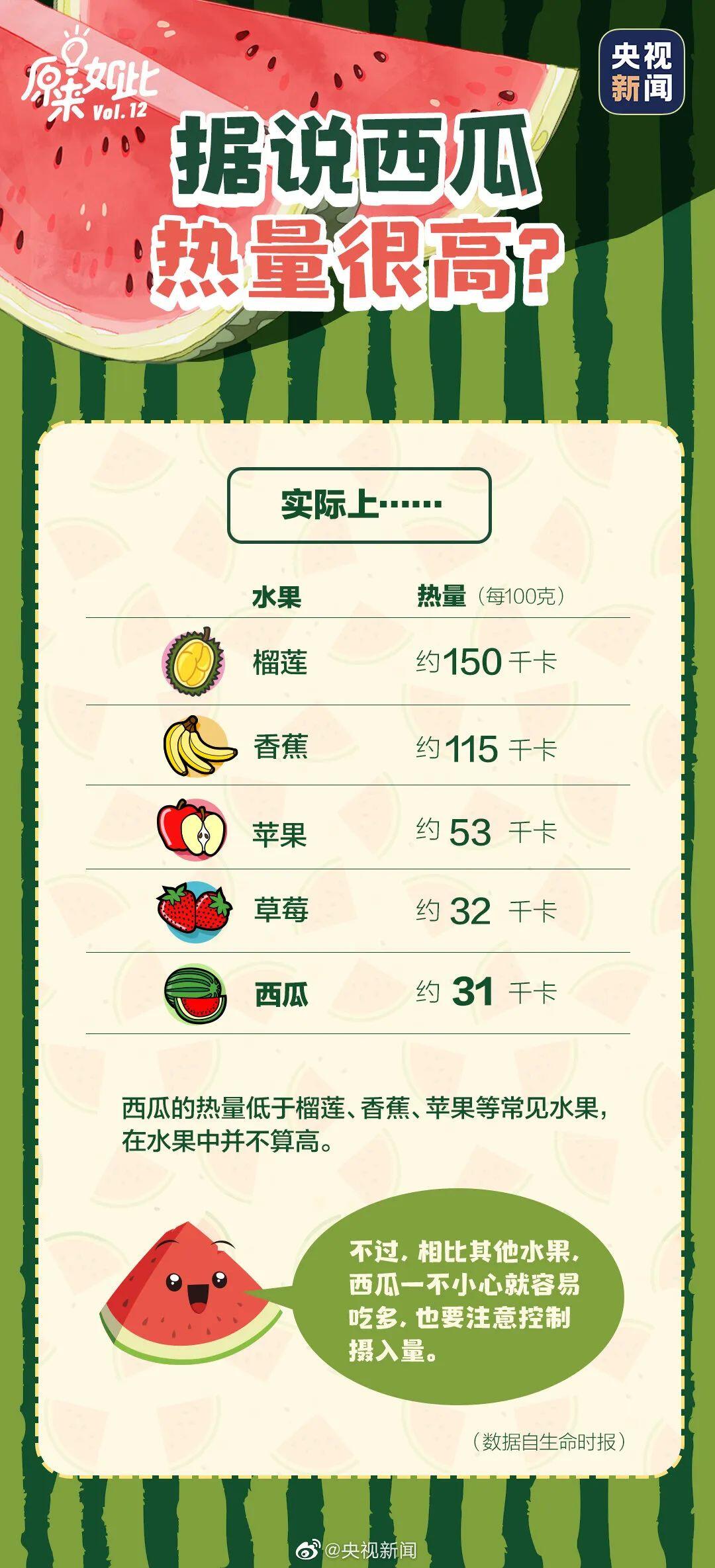 无西瓜，不夏天！挑瓜大法送上！这种西瓜别吃
