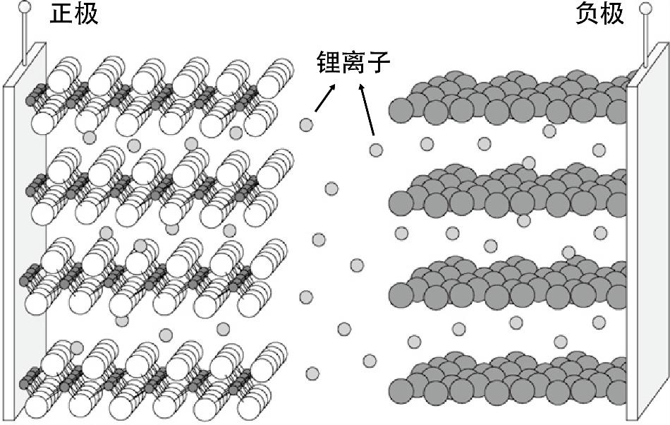 错！错！错！别再这样给手机充电了