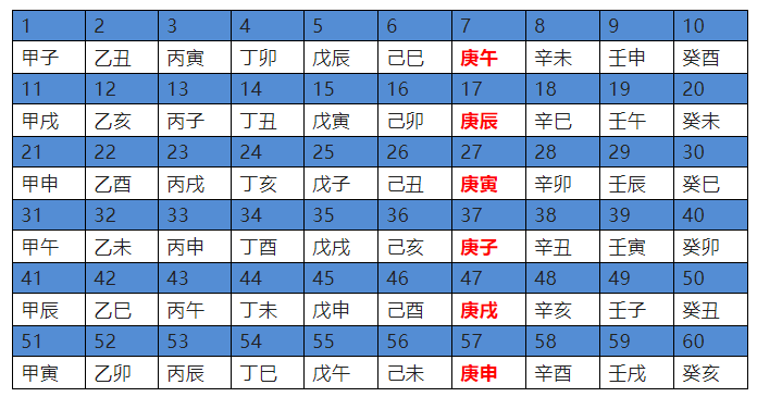三伏天是怎么确定的？古人如何“消暑度夏”？