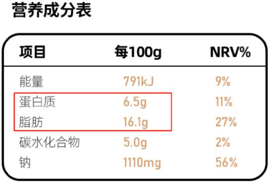 你常吃的外卖预制菜，对身体有多大伤害？